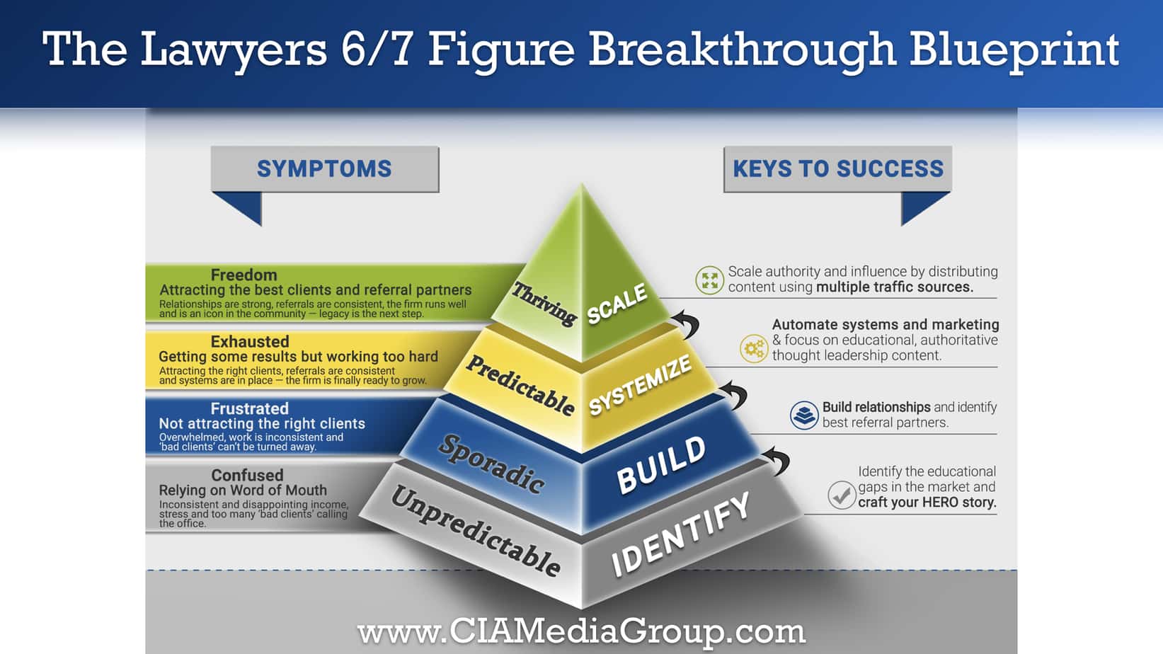 future of legal marketing_pyramid